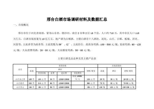 邢台白酒市场调研