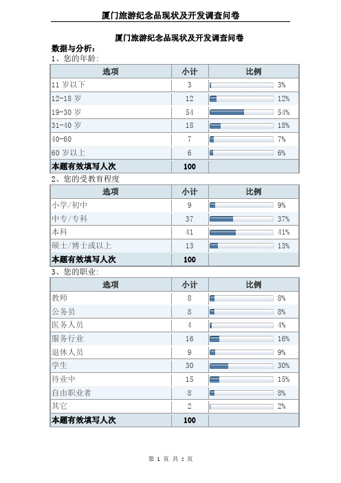 厦门旅游纪念品现状及开发调查问卷