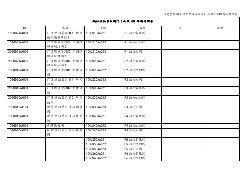 (完整版)014锅炉燃油系统阀门名称及KKS编码对照表