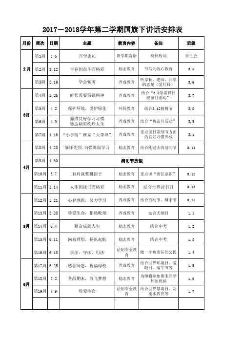 2017春季学期国旗下讲话安排表