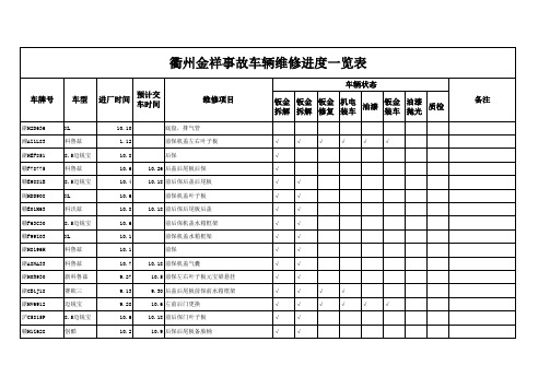 1_车辆维修进度一览表