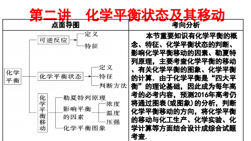 沪科版高中化学高考复习-公开课化学平衡状态及其运动优质课件(共60张PPT)