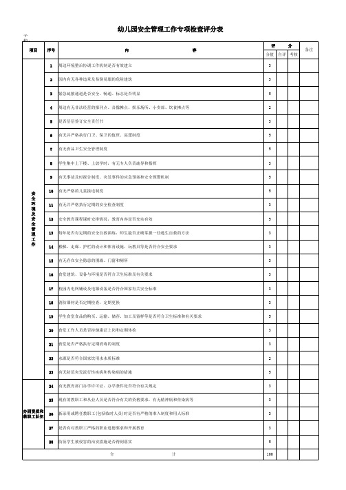 幼儿园安全整治月自查表