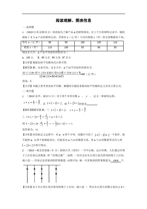 各地2018年中考数学试卷分类汇编 阅读理解、图表信息(pdf,含解析)