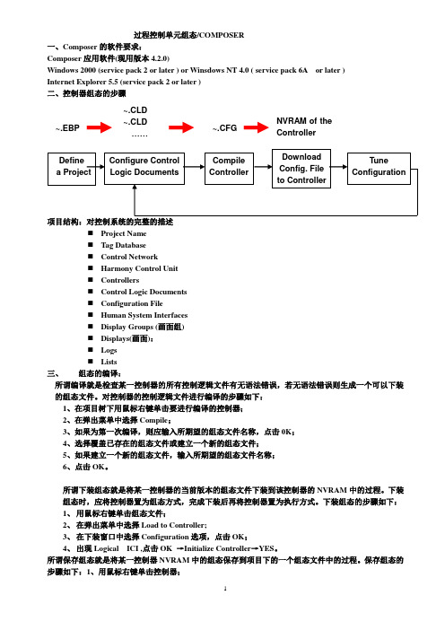 COMPOSER 组态讲义