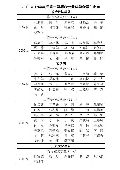 陕西师范大学2011-2012学年度第一学期获专业奖学金学生名单