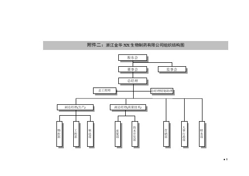 XX生物制药有限公司组织结构图