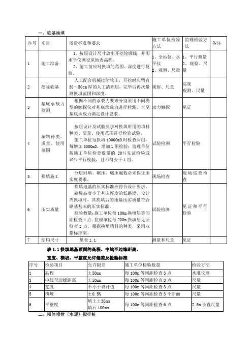 普通铁路质量控制标准和要求范文