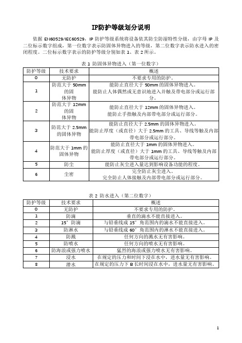 IP防护等级划分说明