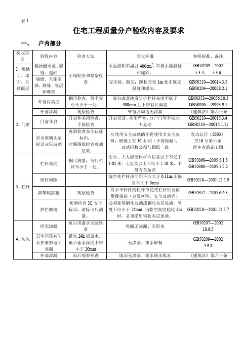 住宅工程质量分户验收内容与表格