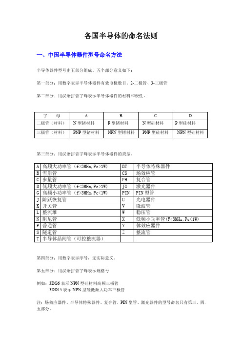 各国半导体的命名法则