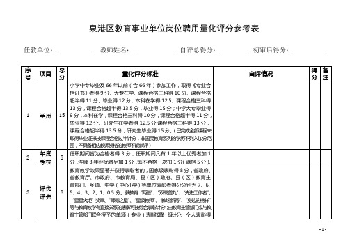 泉港区教育事业单位岗位聘用量化评分参考表