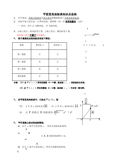 人教版七级数学下册《第七章平面直角坐标系》知识点归纳