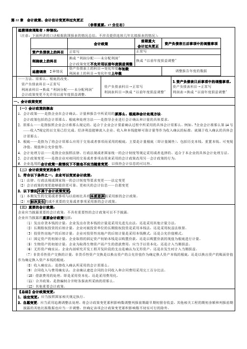 表格式巧计最新准则下会计政策变更、会计估计变更和差错更正及资产负债表日后事项处理区别