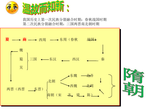 部编人教版七年级下册历史第一课 隋朝的统一与灭亡课件(共47张PPT)