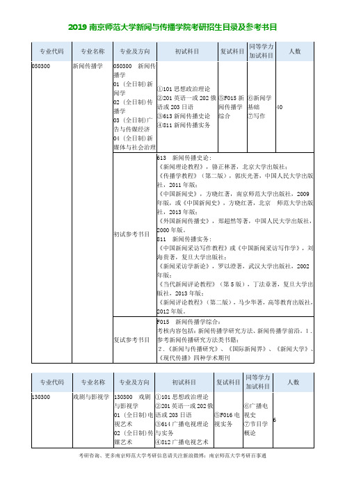 2019年南京师范大学新闻与传播学院考研招生目录及参考书目