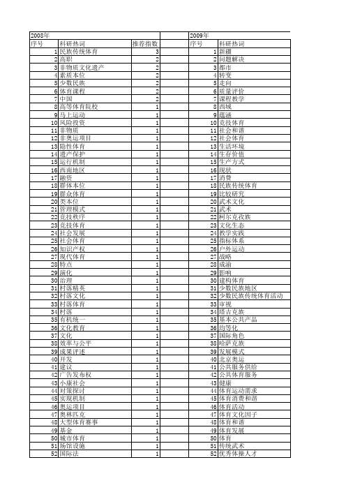 【国家社会科学基金】_体育发展方式_基金支持热词逐年推荐_【万方软件创新助手】_20140805