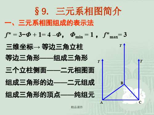 三元系相图简介培训课件.ppt