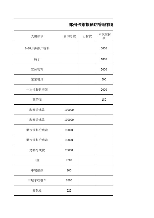 2020年8月餐饮部资金预算表(1)