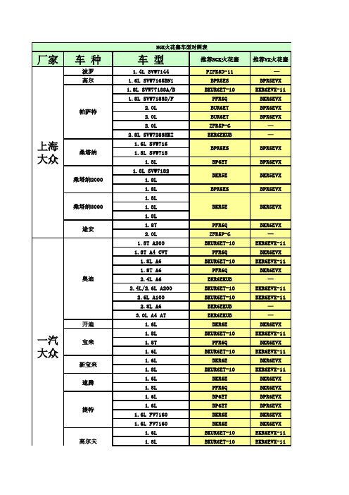 NGK对照表 11