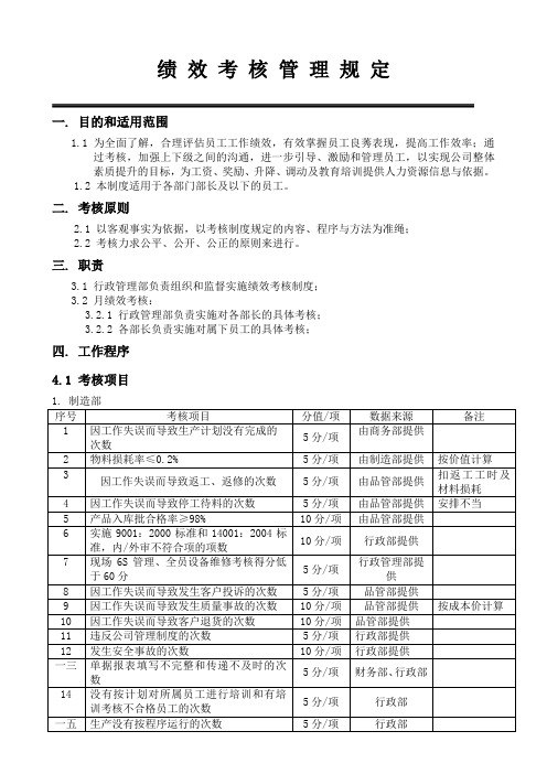 绩效考核管理规定