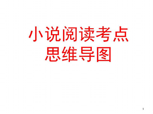 小说阅读考点思维导图(课堂)-2022年学习材料