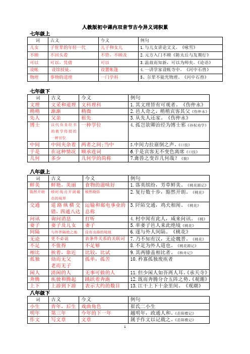 新人教版课内古今异义词重点积累(含答案)