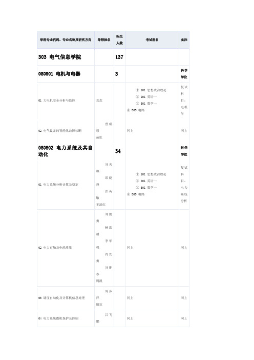 学科专业代码专业名称及研究方向