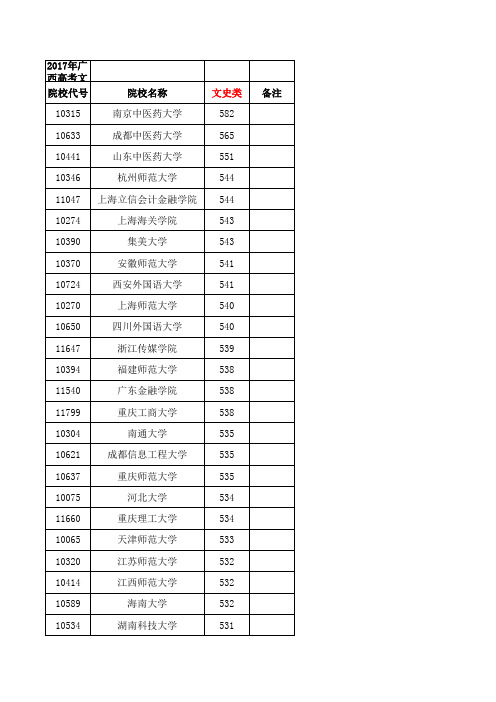 2017年广西高考文科本科第二批投档分数线排序版