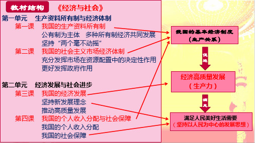 4.1我国的个人收入分配(课件)高一政治《经济与社会》课件(2023版统编版必修2)