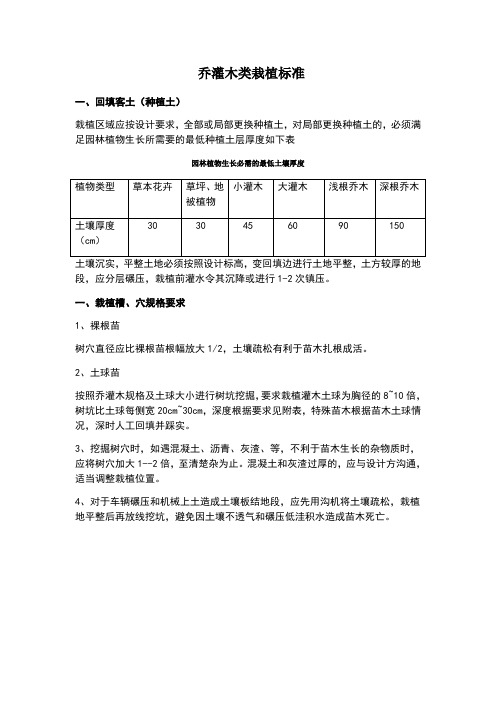 园林乔灌木栽植标准化