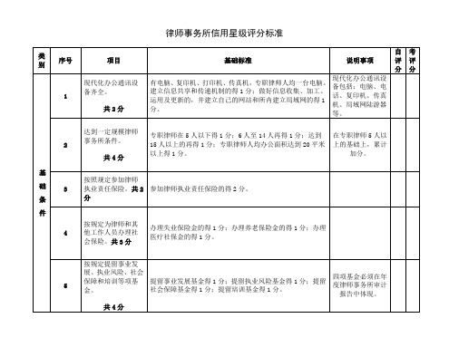 律师事务所信用星级评分标准