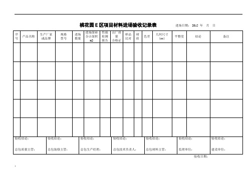 项目材料进场验收记录表