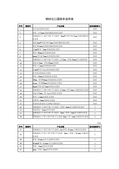 钢材出口退税率适用表