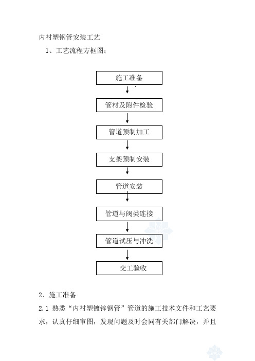 内衬塑钢管安装工艺