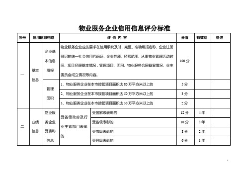 物业服务企业信用信息评分标准