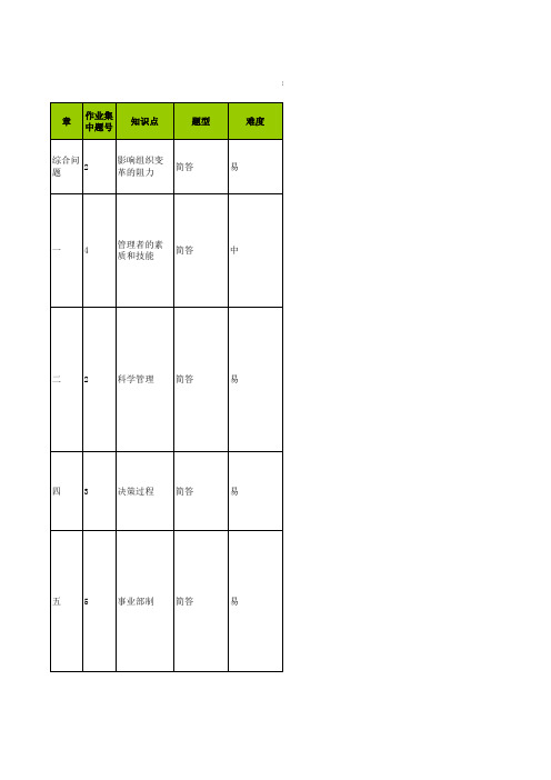 管理学原理学习指南