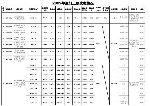 07年厦门土地出让总体