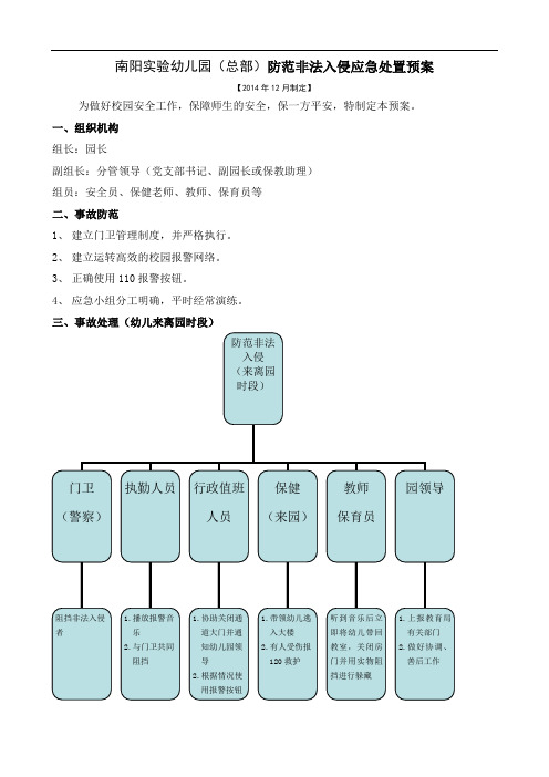 南阳实验幼儿园(总部)防范非法入侵应急处置预案