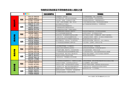 性格色彩测试表及不同性格色彩的人相处之道