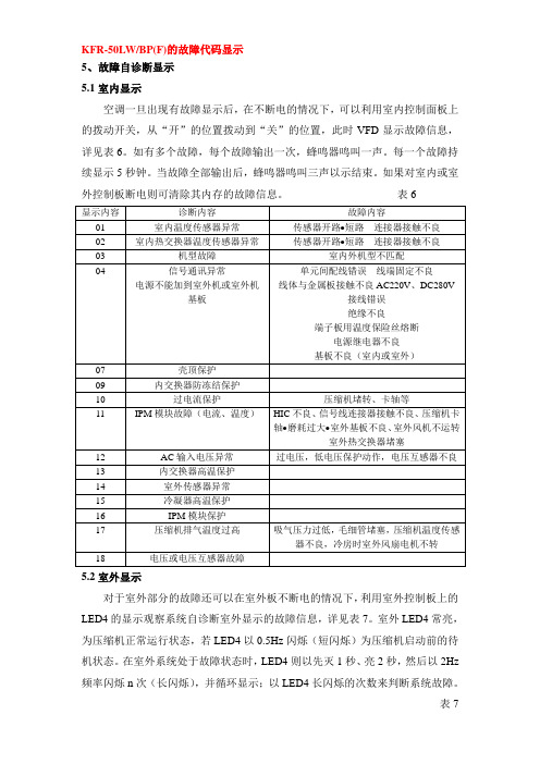 新科50变频空调的故障代码及快速诊断