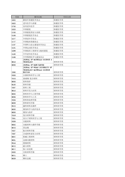 《中文核心期刊(2010)23841》