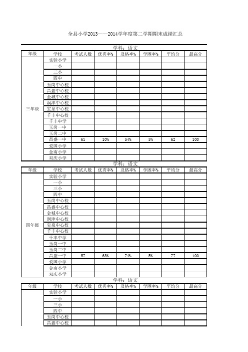 小学期末成绩统计表