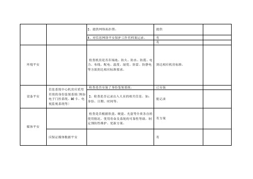 计算机信息网络安全检查项目表