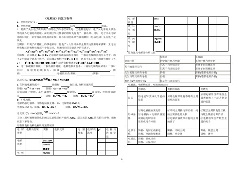 《电解池》基础训练