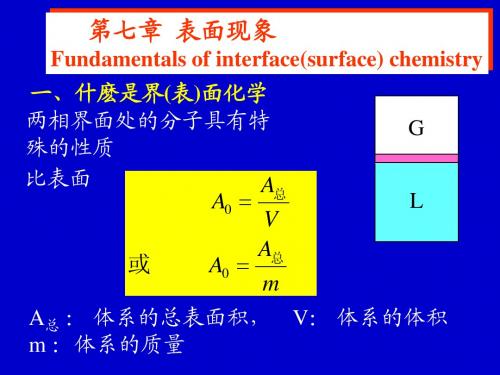 07表面化学