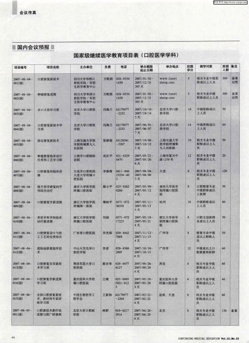 国家级继续医学教育项目表(口腔医学学科)