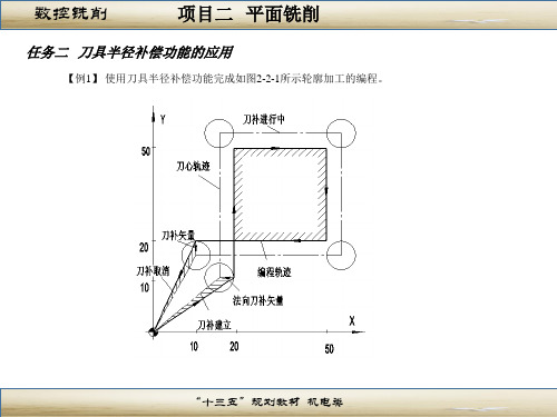 刀具半径补偿功能的应用