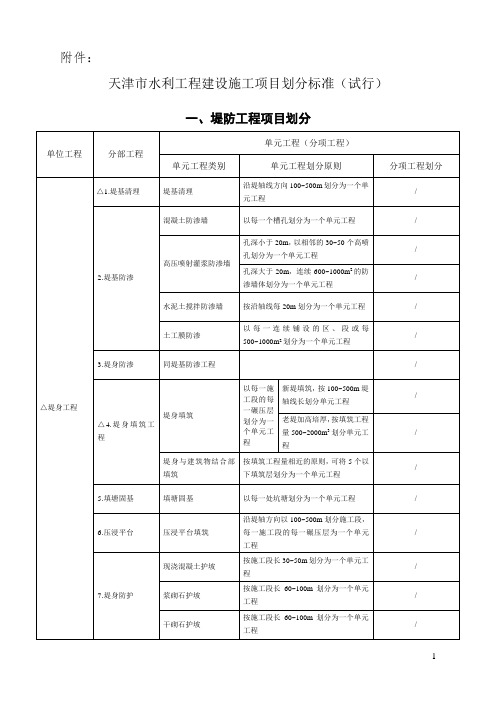 水利工程项目划分模板(下发)▲▲