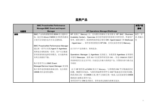 BMC产品与HP产品的比较分析